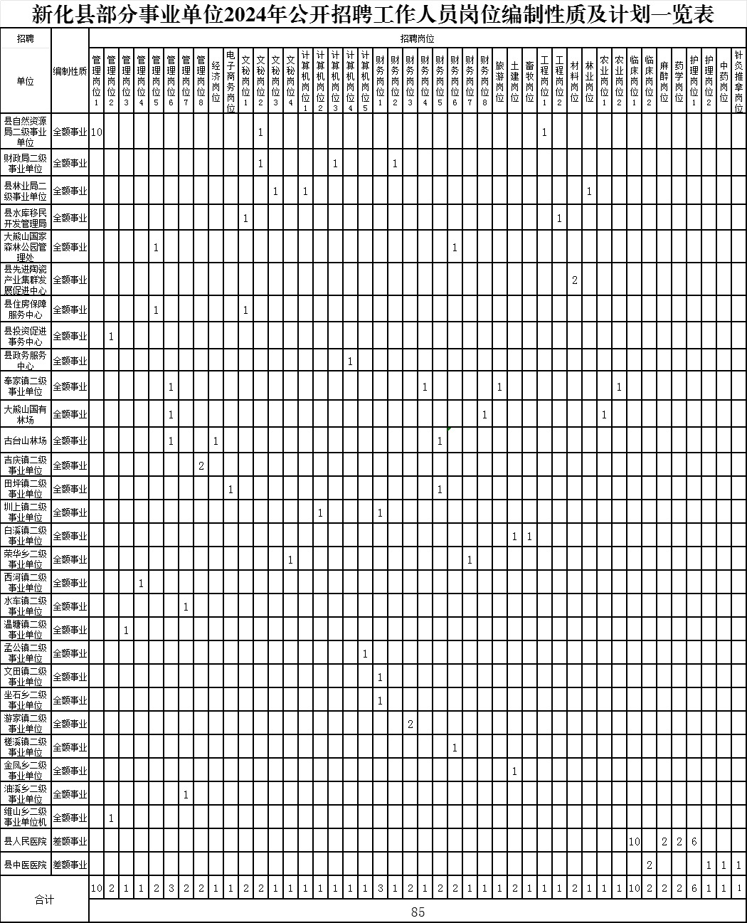 新化县住房和城乡建设局最新招聘信息汇总