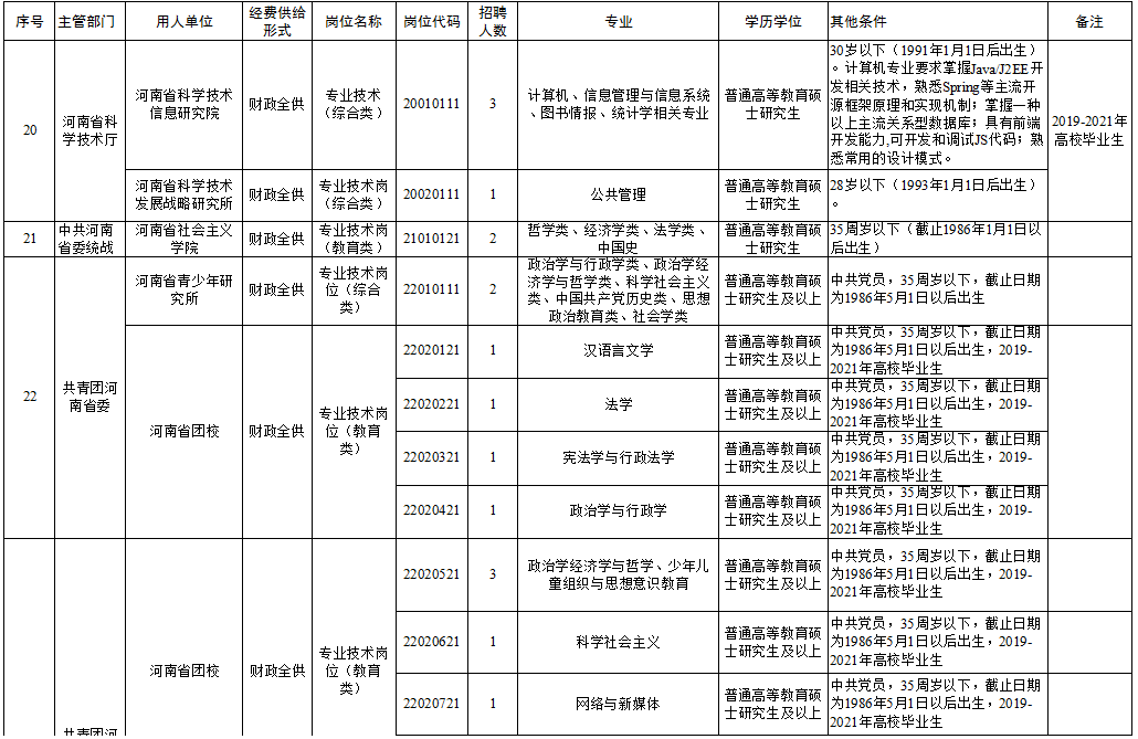 新郑市特殊教育事业单位招聘信息与解读速递