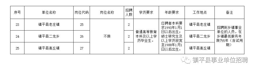 垣曲县级托养福利事业单位招聘公告解析及最新动态