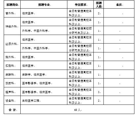 富阳市卫生健康局最新招聘启事概览