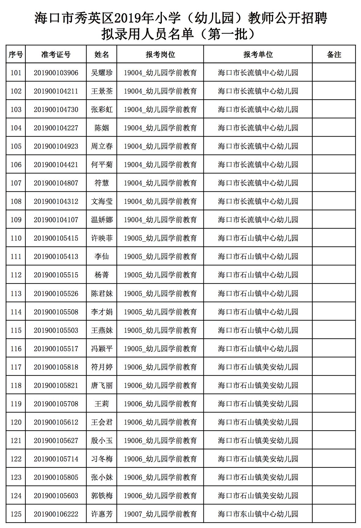 秀英街道最新招聘信息汇总