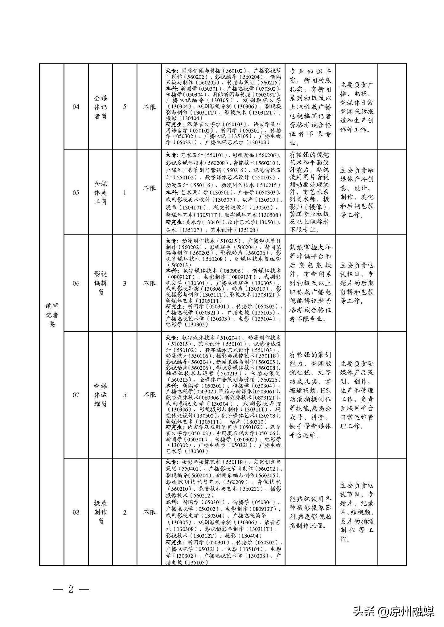 城西区级公路维护监理事业单位招聘详解及最新职位信息