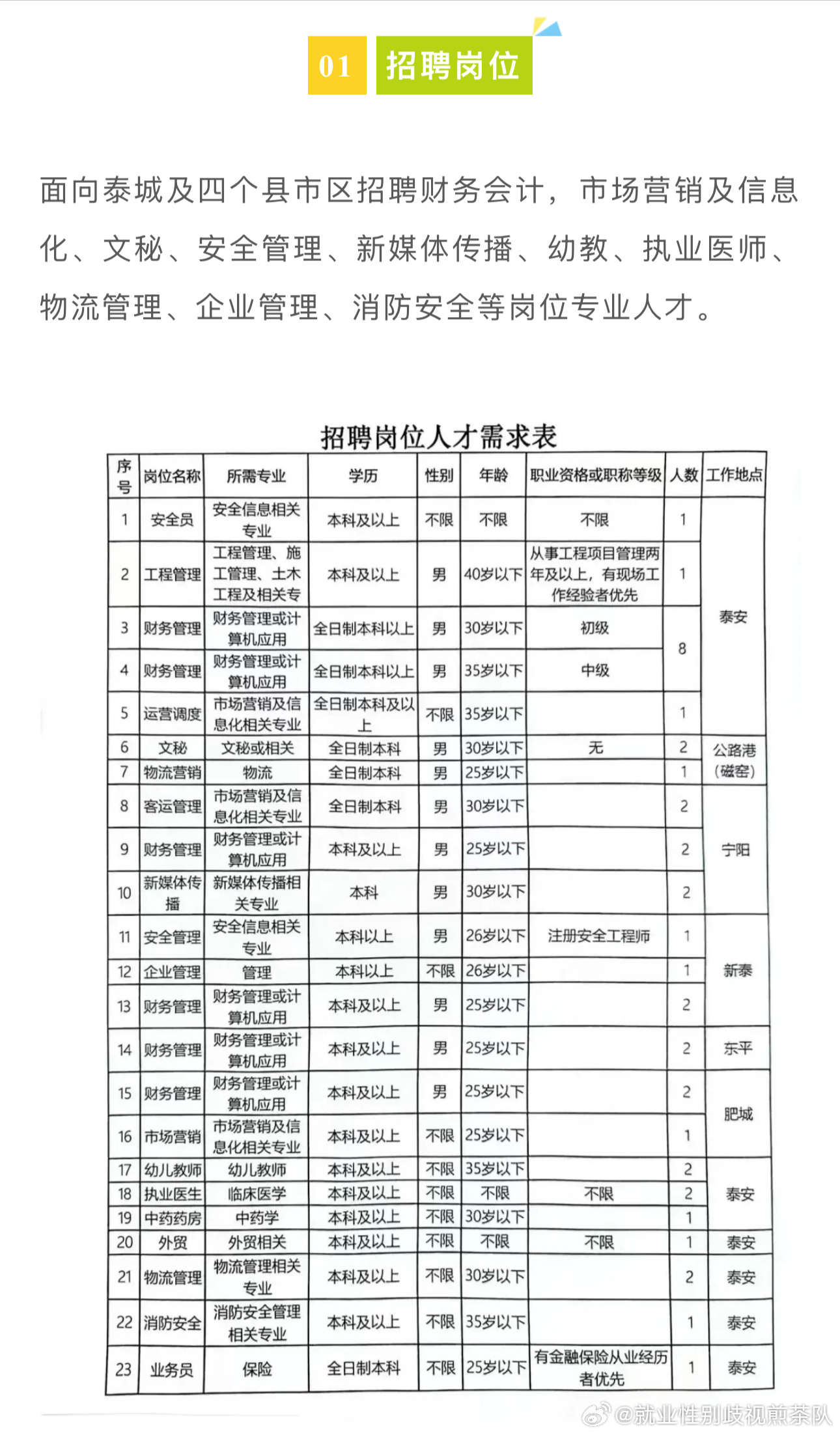 灵武市文化局招聘信息与动态更新