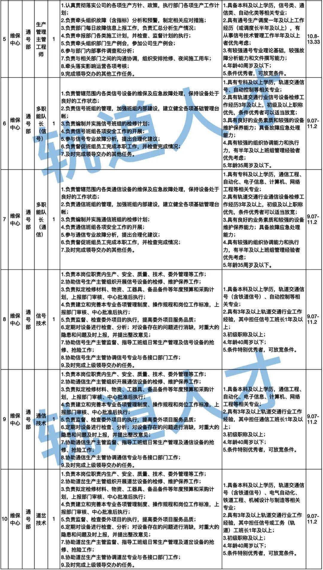 南宁市质量技术监督局最新招聘信息全面解析