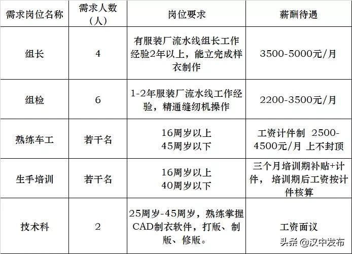 汉中市劳动和社会保障局最新招聘信息概览