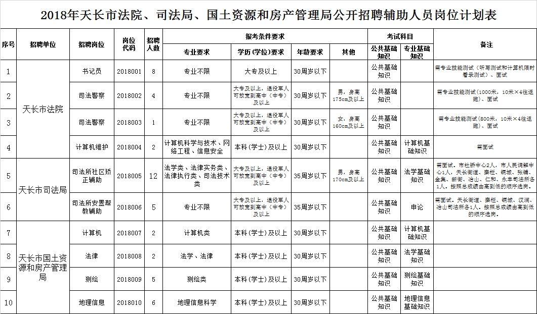 张家界市国土资源局最新招聘启事概览