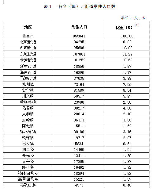 大隆镇人事任命揭晓，开启发展新篇章