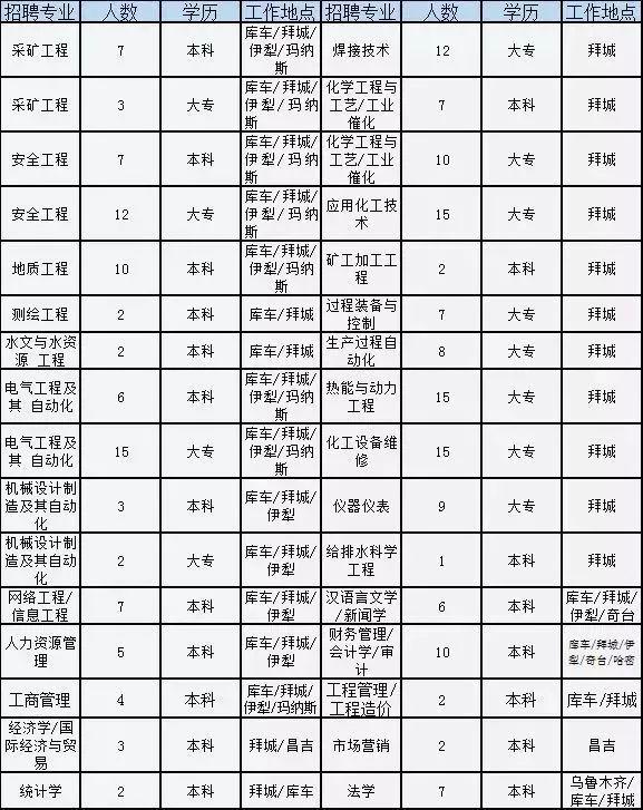 柘城县科技局等最新招聘启事概览