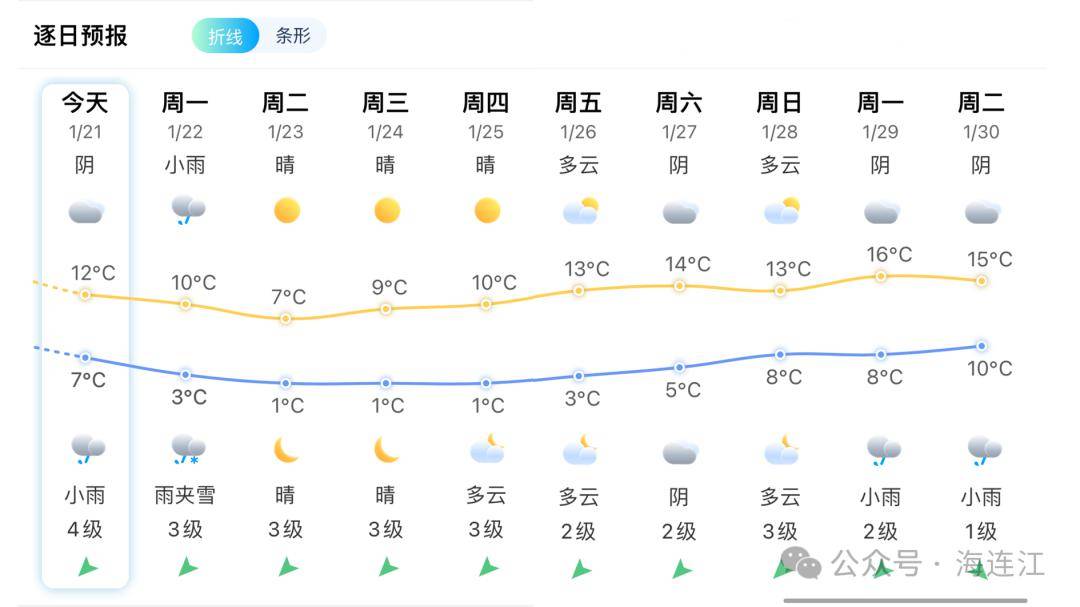 色江娘村天气预报更新通知