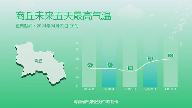 大潘村委会天气预报更新通知