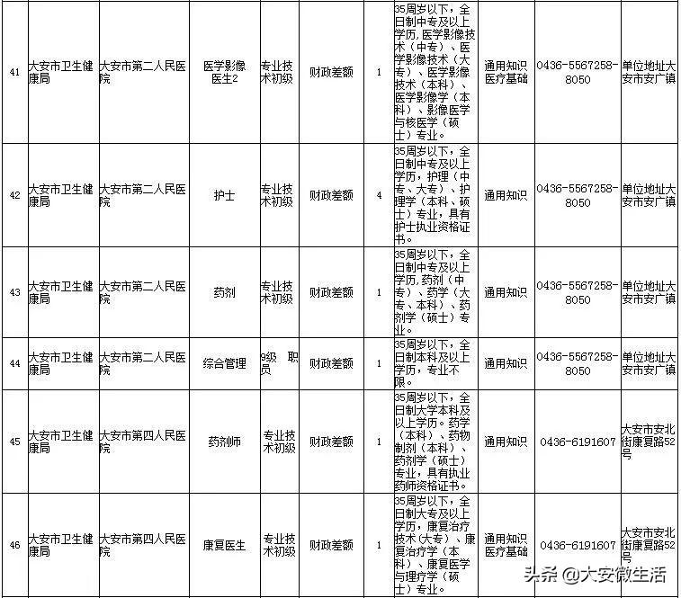 大关县农业农村局最新招聘启事