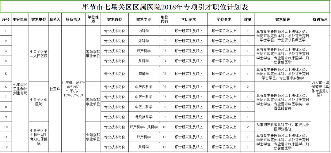 汾西县康复事业单位发展规划展望