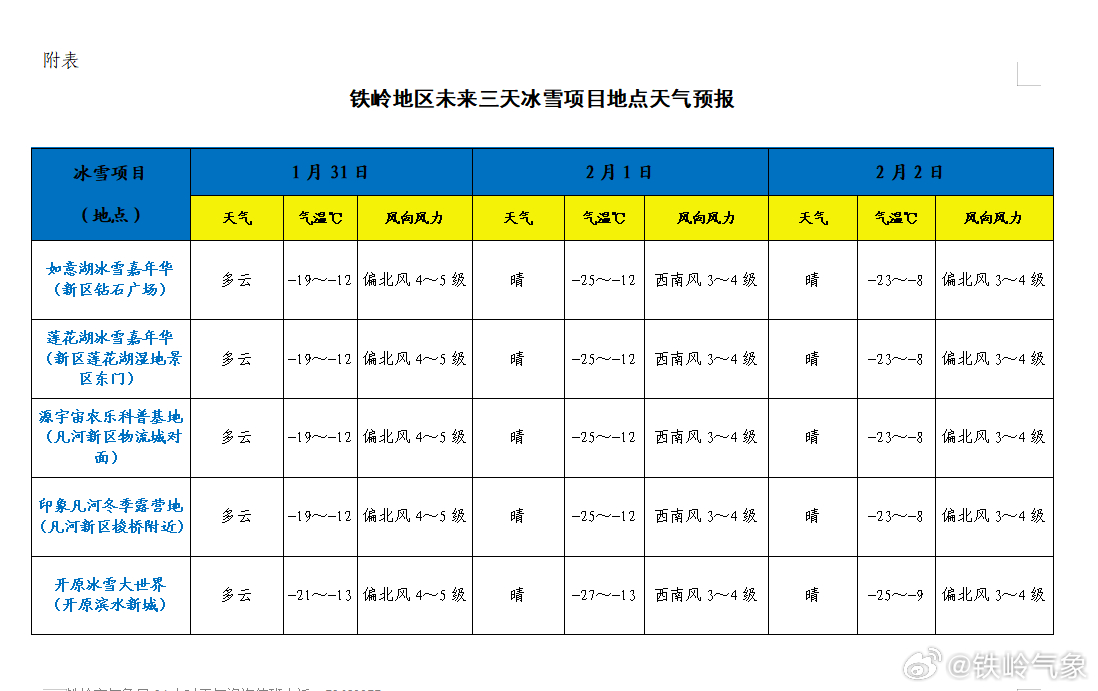 铁炉乡天气预报更新通知