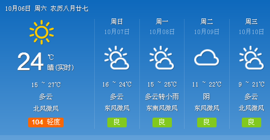 屠园乡天气预报更新通知