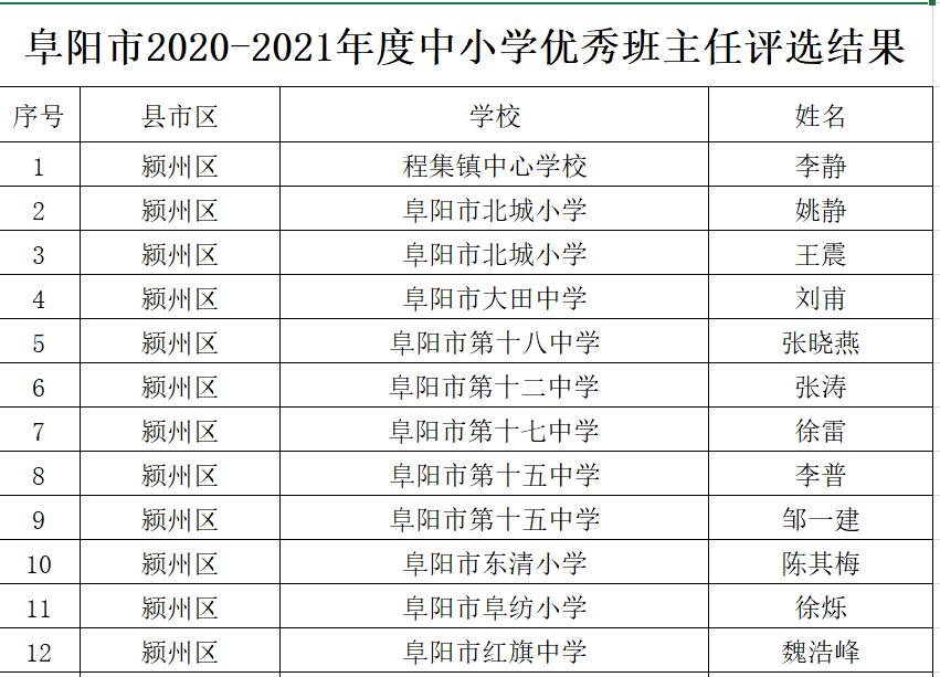 周至县小学人事任命揭晓，引领教育新篇章开启