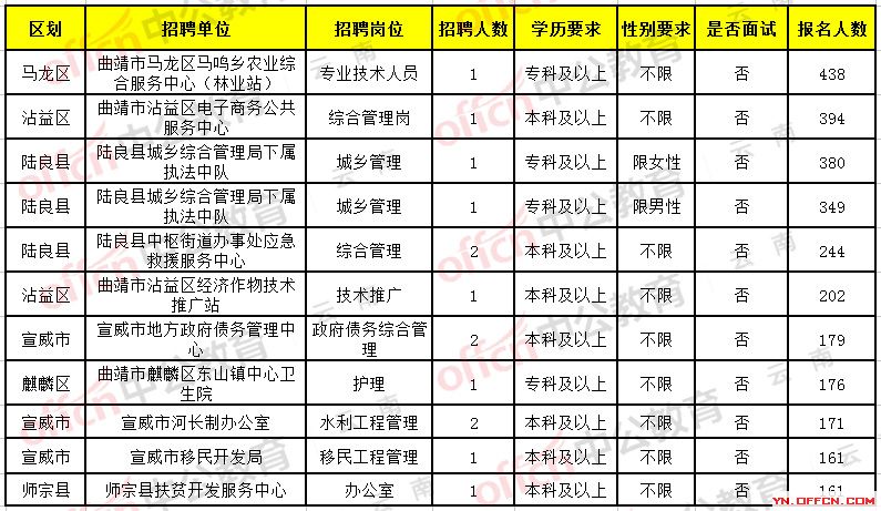 牧野区公路运输管理事业单位招聘启事