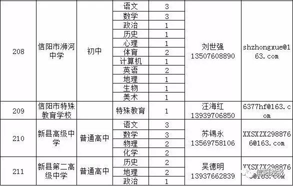 固始县教育局最新招聘公告