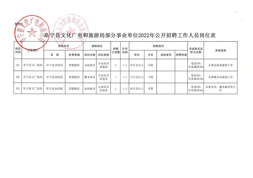 广水市体育局最新招聘启事