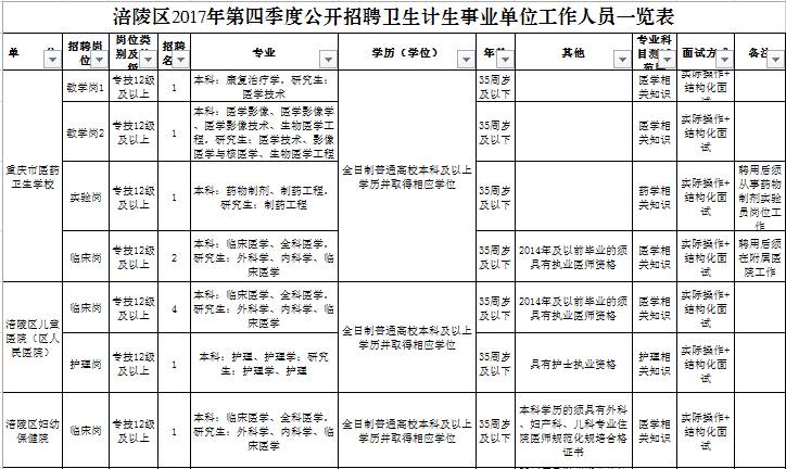 綦江县计划生育委员会最新招聘信息概览