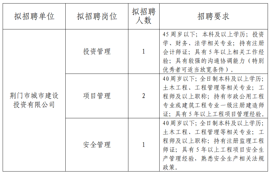 荆门市安全生产监督管理局最新招聘概览