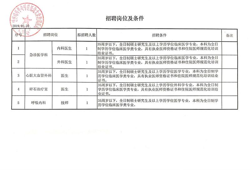 翁牛特旗农业农村局招聘公告新鲜出炉！