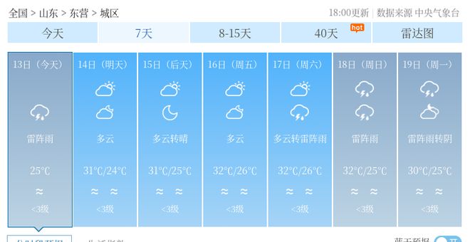 晏家村委会天气预报更新通知