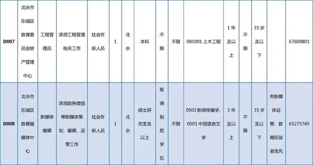 繁昌县科技局最新招聘信息汇总及解析