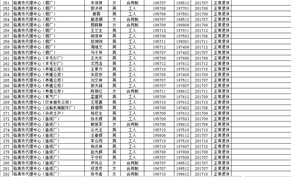 源城区级托养福利事业单位新项目，托起民生福祉，共建和谐社会