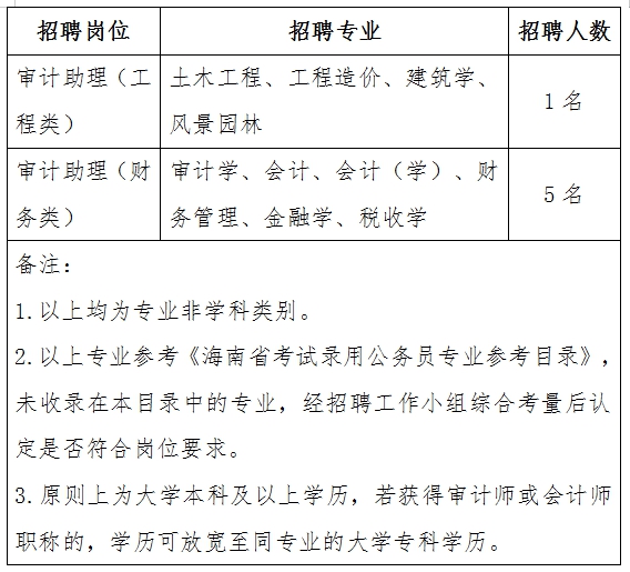 海淀区审计局最新招聘信息及相关内容深度解析