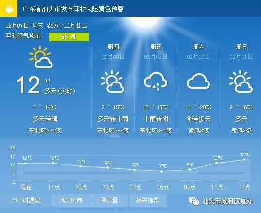 北联镇天气预报更新通知