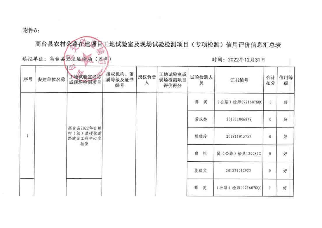 屯昌县公路维护监理事业单位最新项目研究概况