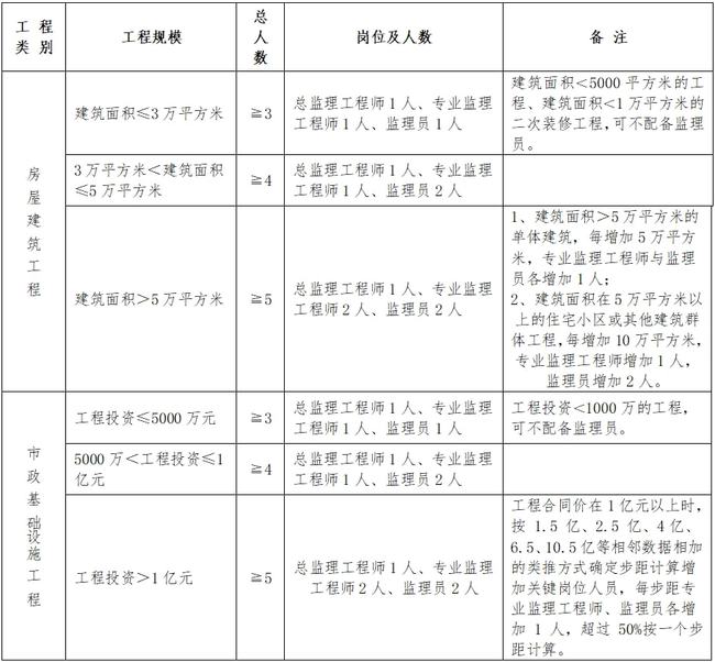 弋阳县级公路维护监理事业单位人事任命及其影响分析