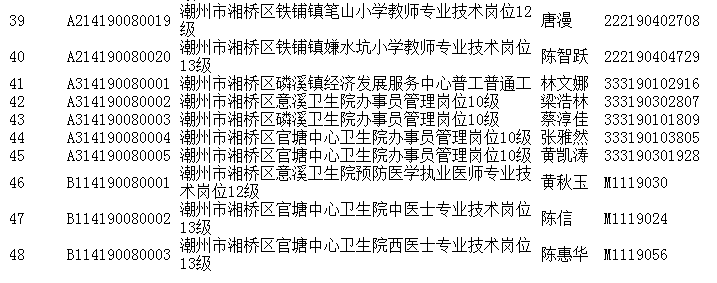 湘桥区卫生健康局招聘启事，最新职位空缺及申请要求