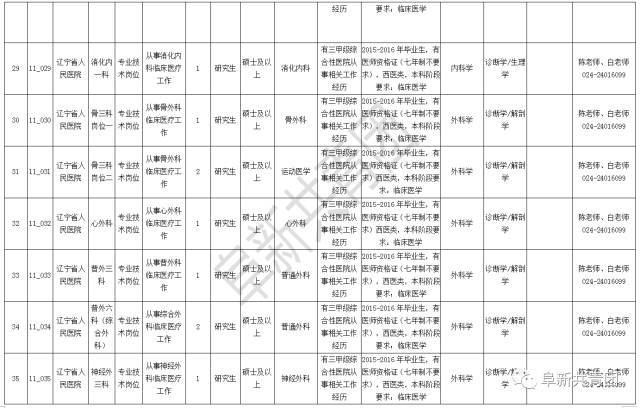 大洼县计划生育委员会最新招聘信息全面解析