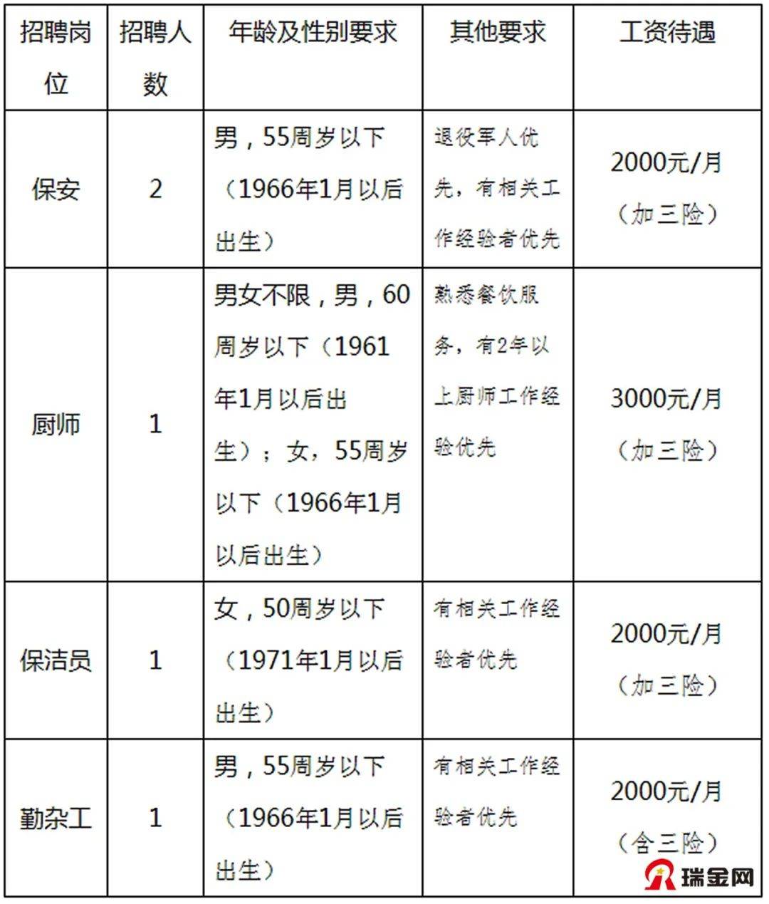 瑞金市特殊教育事业单位人事任命动态更新