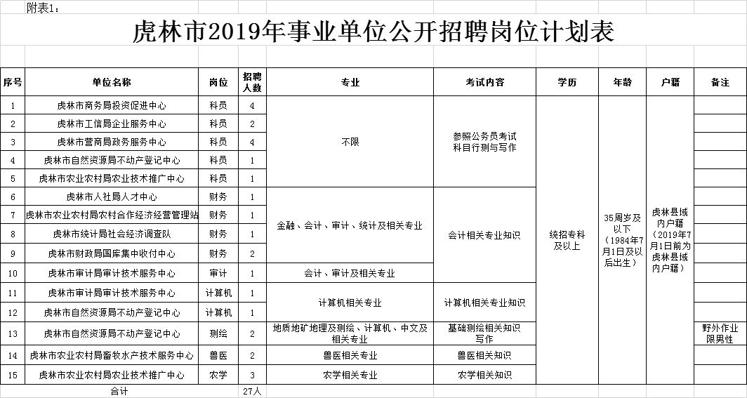 虎林市教育局最新招聘公告全面解析