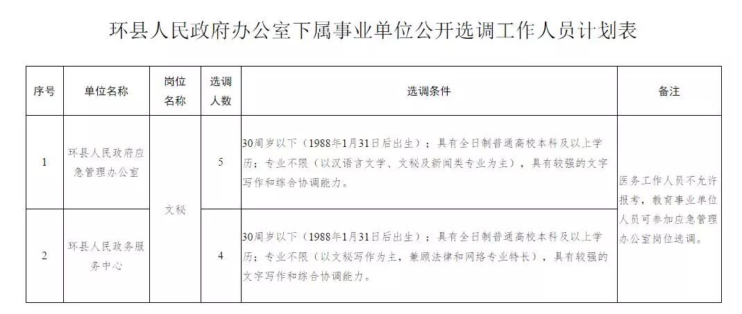 井研县级公路维护监理事业单位人事任命最新动态