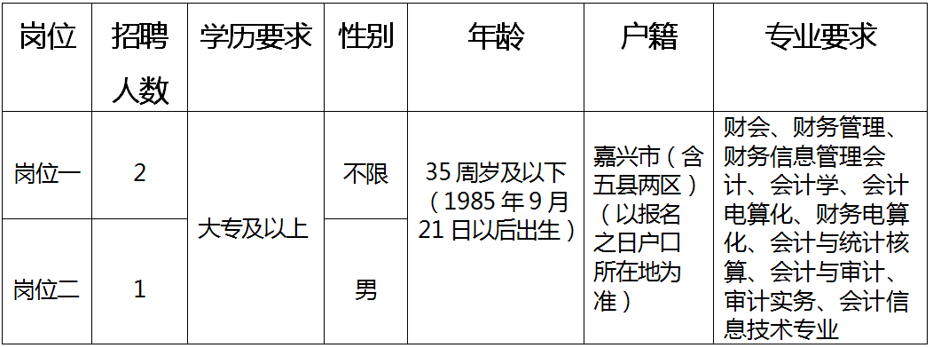 贡嘎县人民政府办公室最新招聘公告详解