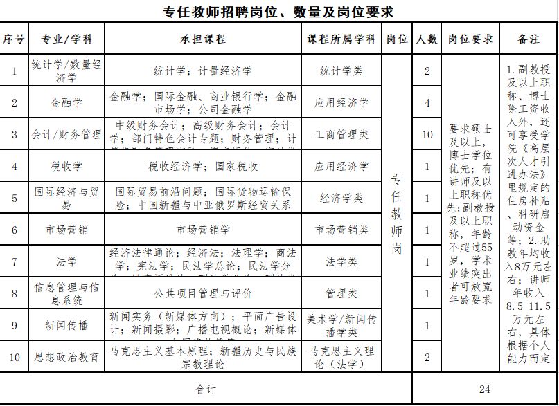 奎屯市康复事业单位人事调整，重塑团队力量，推动康复事业新发展