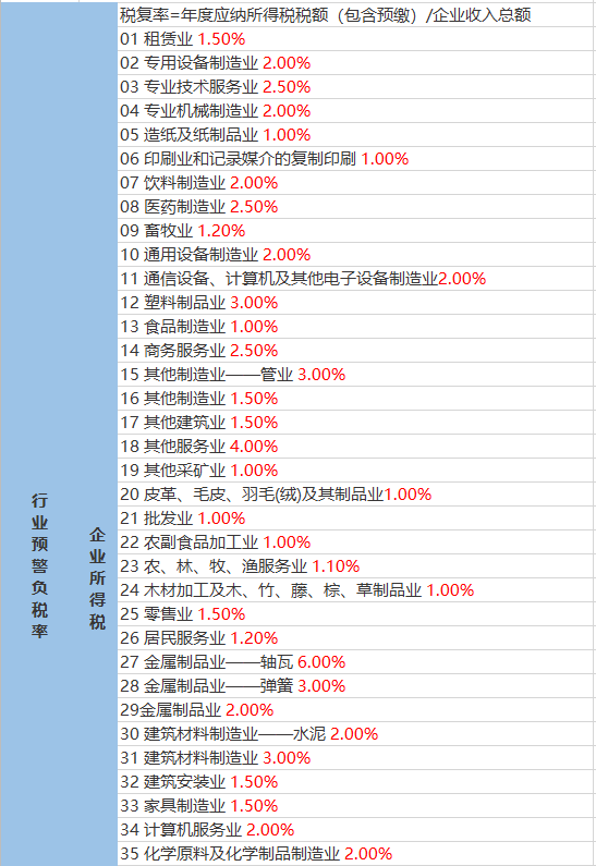 高寨乡天气预报更新通知