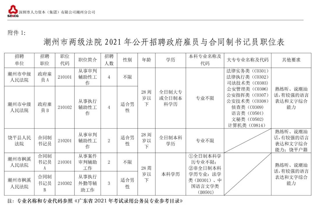 潮州市人口和计划生育委员会最新招聘概况及公告标题