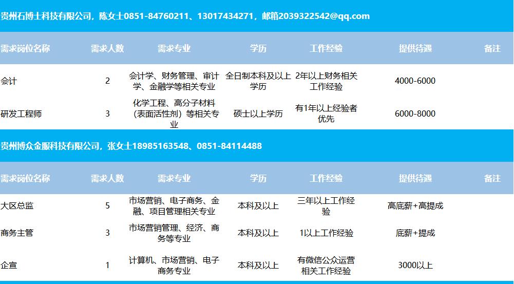 泰山区住房和城乡建设局最新招聘信息汇总