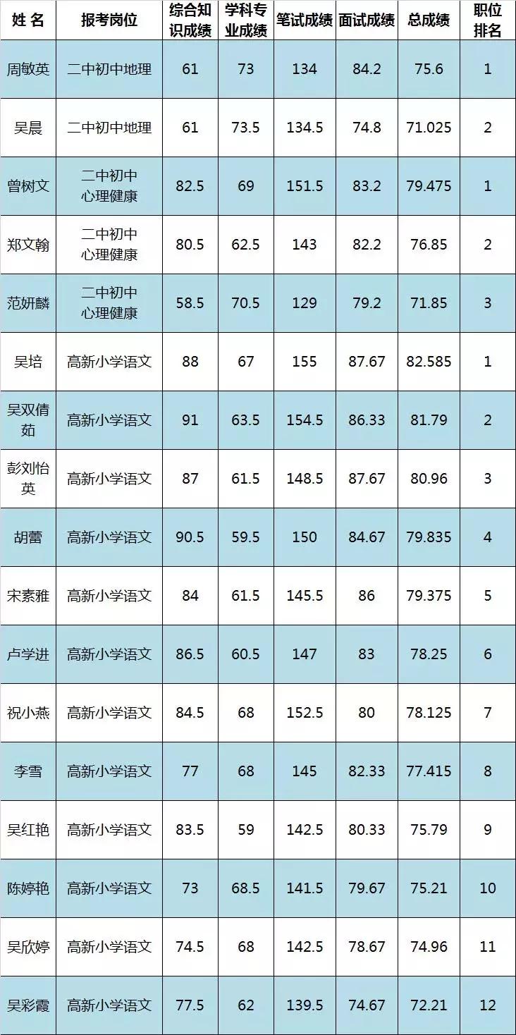 月湖区文化局及相关单位最新招聘全解析