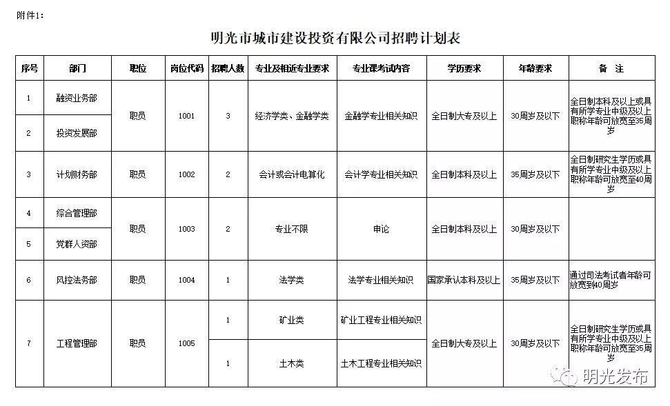 明光市自然资源和规划局招聘新资讯详解