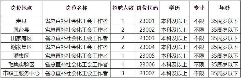 仓山区人民政府办公室最新招聘公告概览