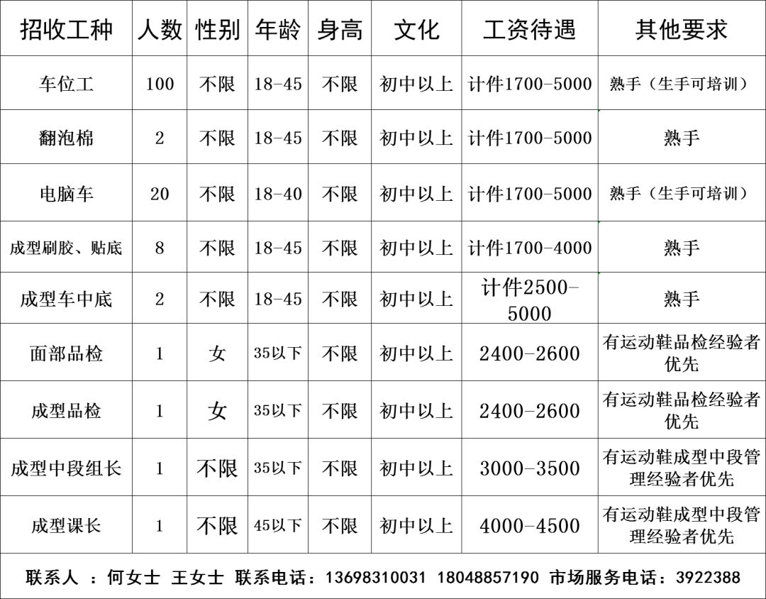 隆昌县体育局最新招聘启事