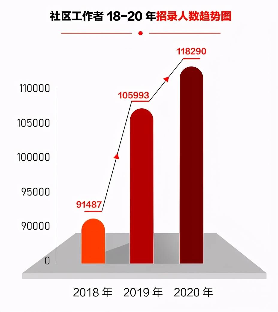 古冶区级托养福利事业单位招聘启事全新发布