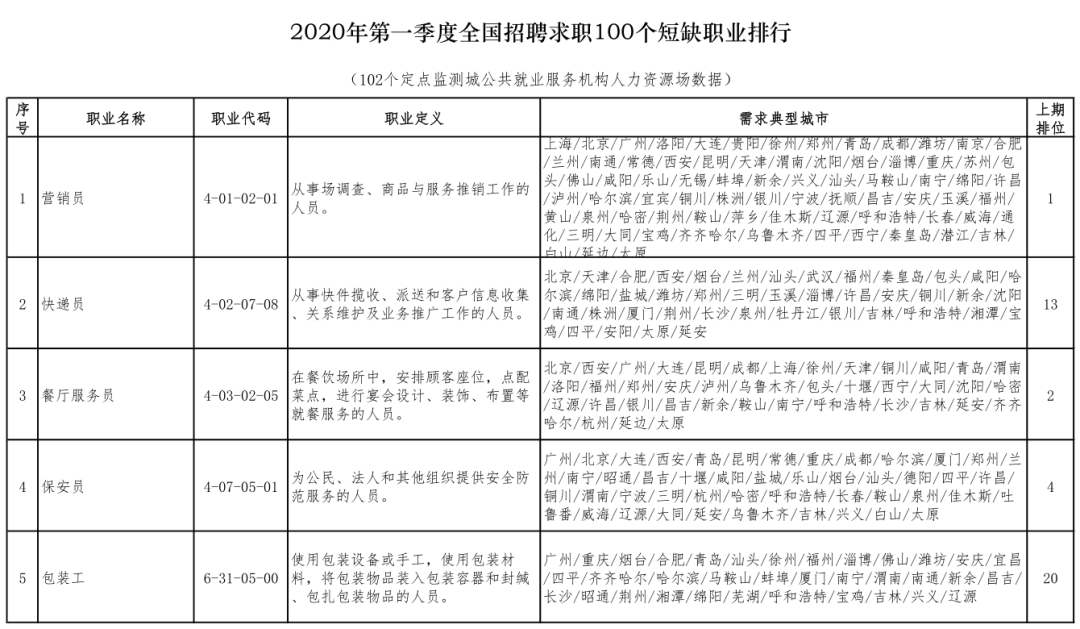 丰满区特殊教育事业单位人事任命动态更新