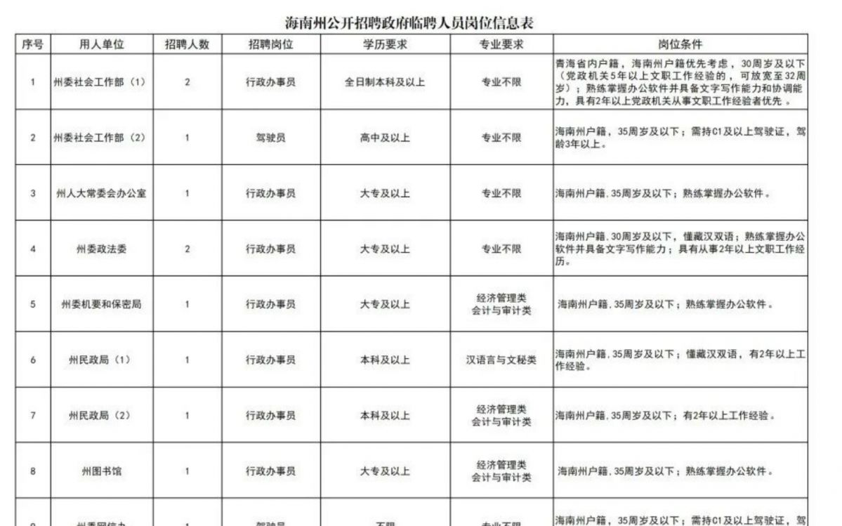 海南藏族自治州图书馆最新招聘公告概览