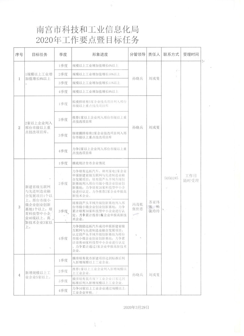 长清区科学技术和工业信息化局最新发展规划概览